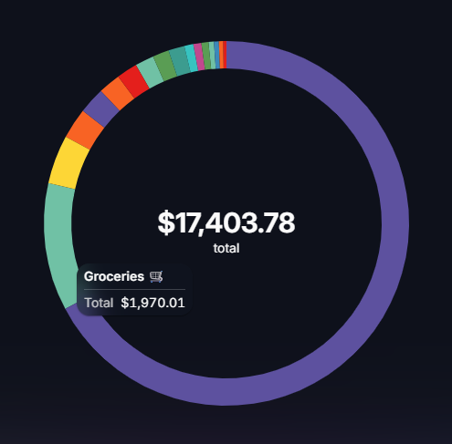 pie-chart